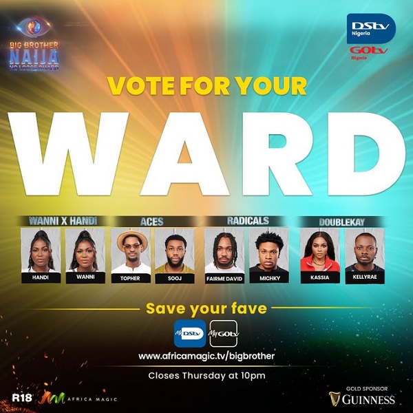 Vote Your Faves to Aviod Possible Eviction This Sunday
